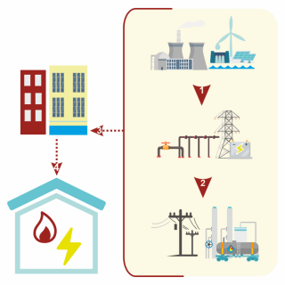 4 pași pentru ca energia electrică să ajungă în casa ta