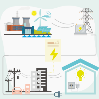 Calea energiei electrice de la sursă la tine acasă