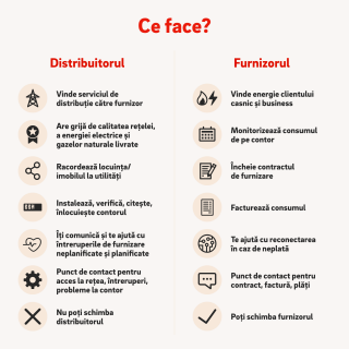distribuitor versus furnizor energie gaz