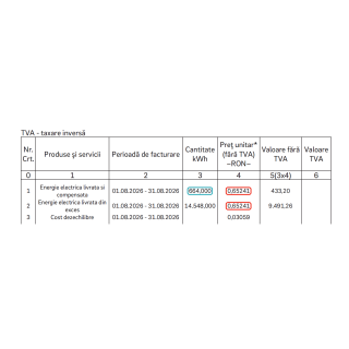 autofactura prosumator IMM sub=200kWh lege 160/2026