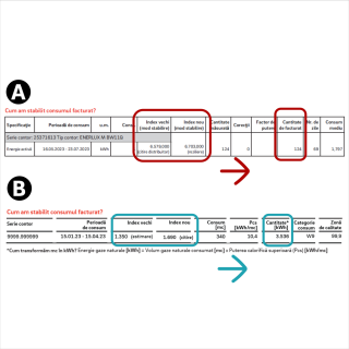 date contor consum factura regularizare
