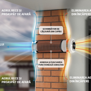cum functioneaza recuperator caldura